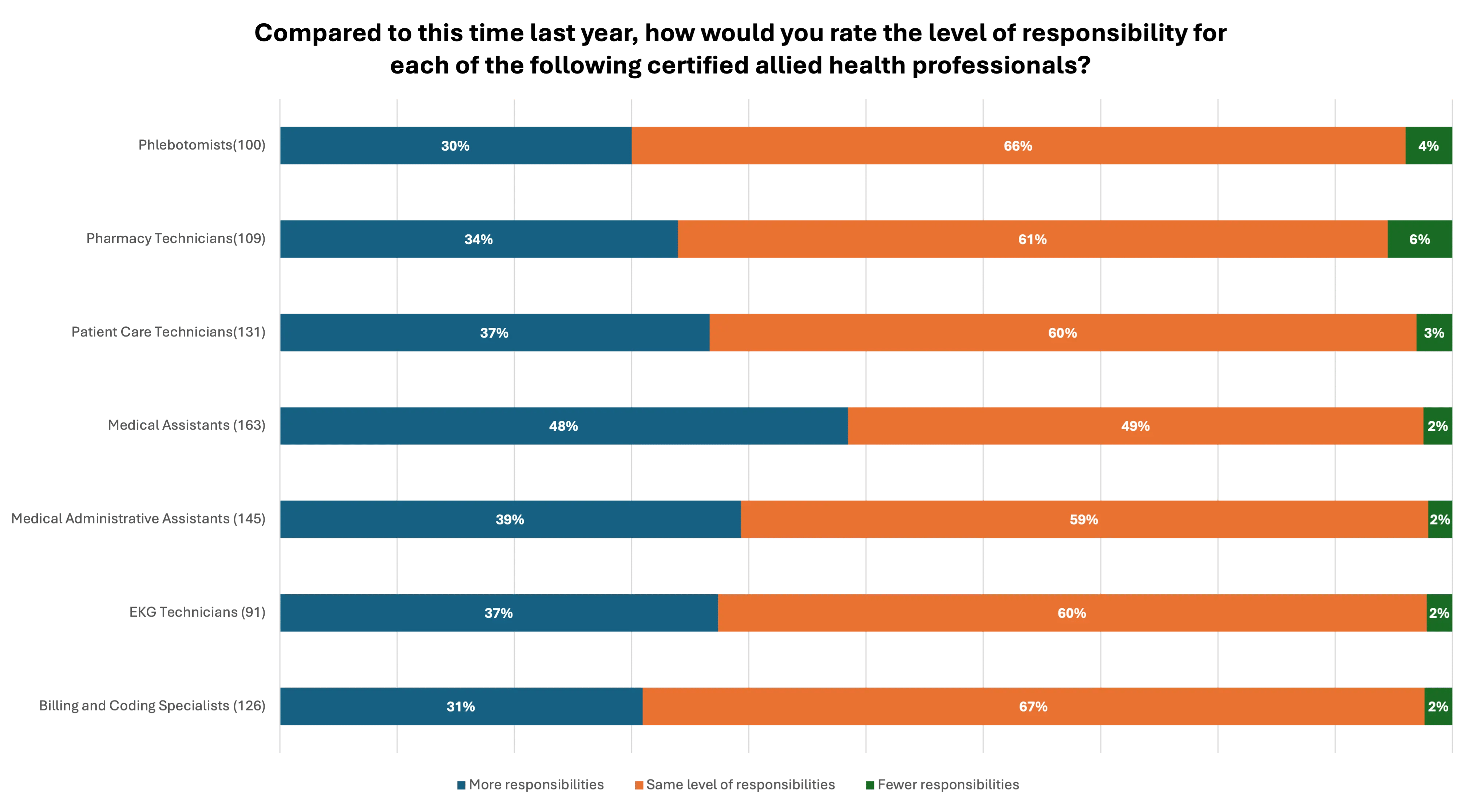 215-outlook-chart-responsibilty-yoy