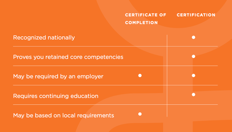 What Does It Mean to be Certified?