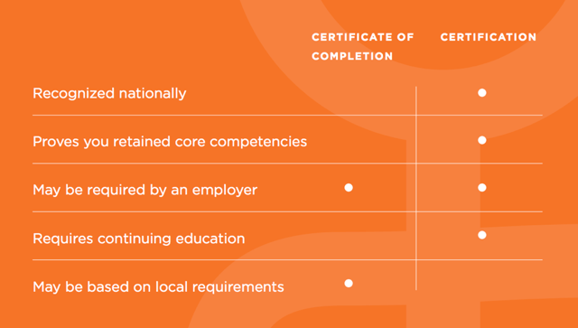 CertificatevsCredential.png