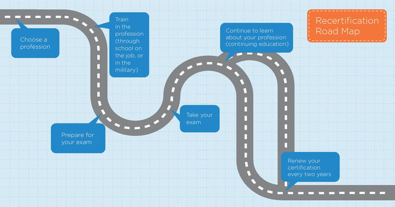 Certification Roadmap.jpg