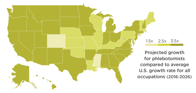 CPT Projected Growth