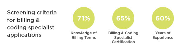 screening criteria for billing & coding specialist applications