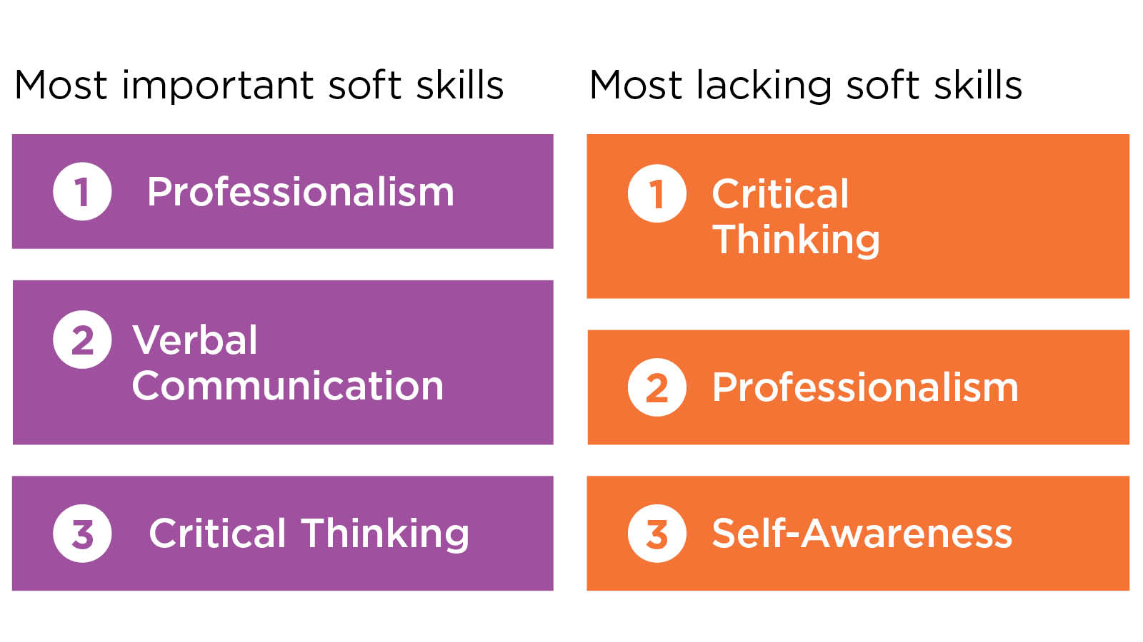 Most important and most lacking soft skills in medical assistants