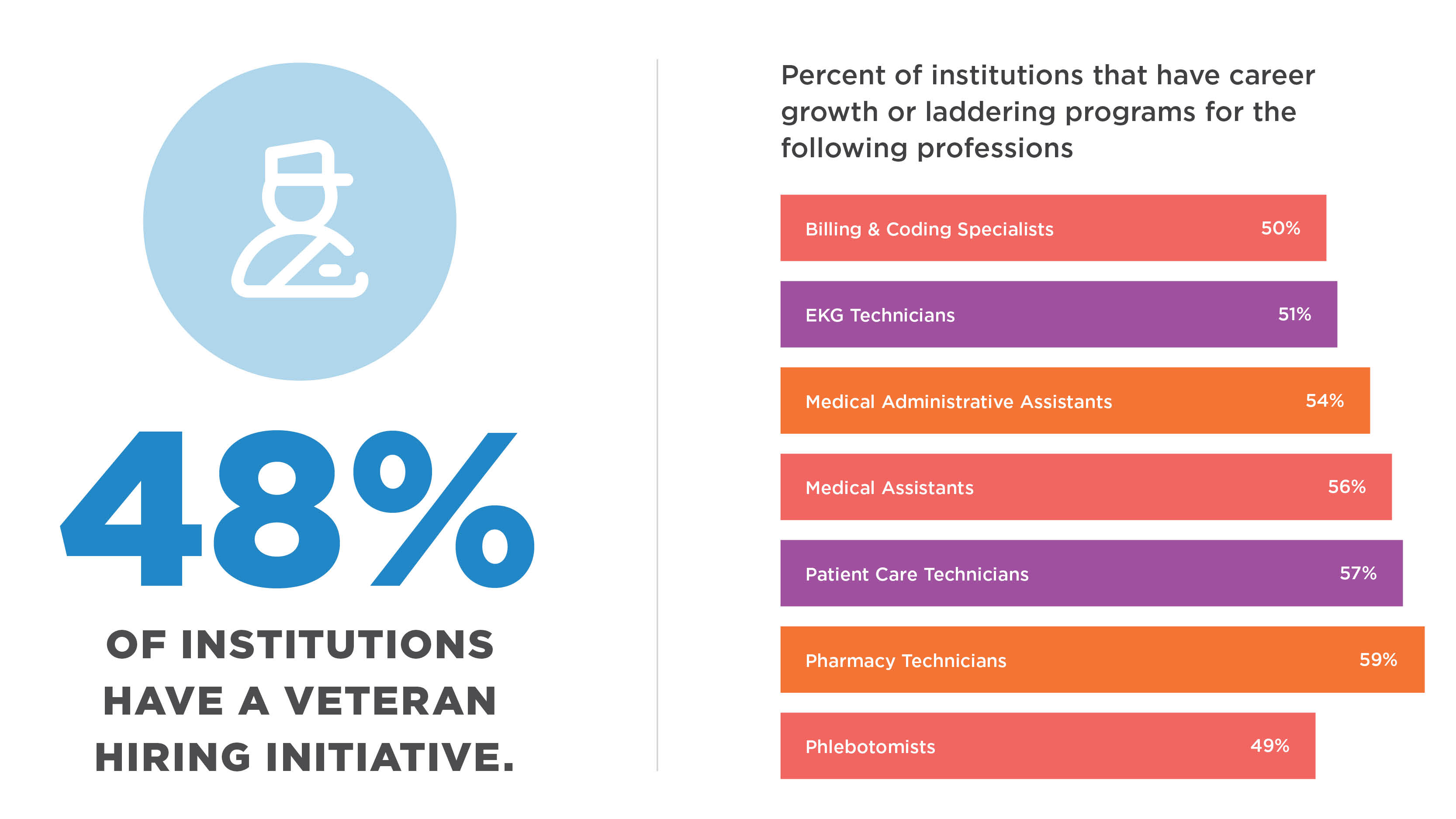 Career Growth and Laddering Programs