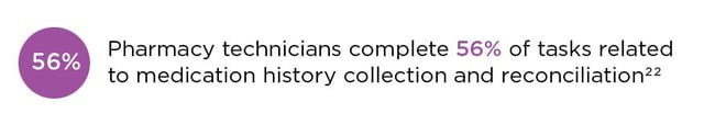 Medication History Collection