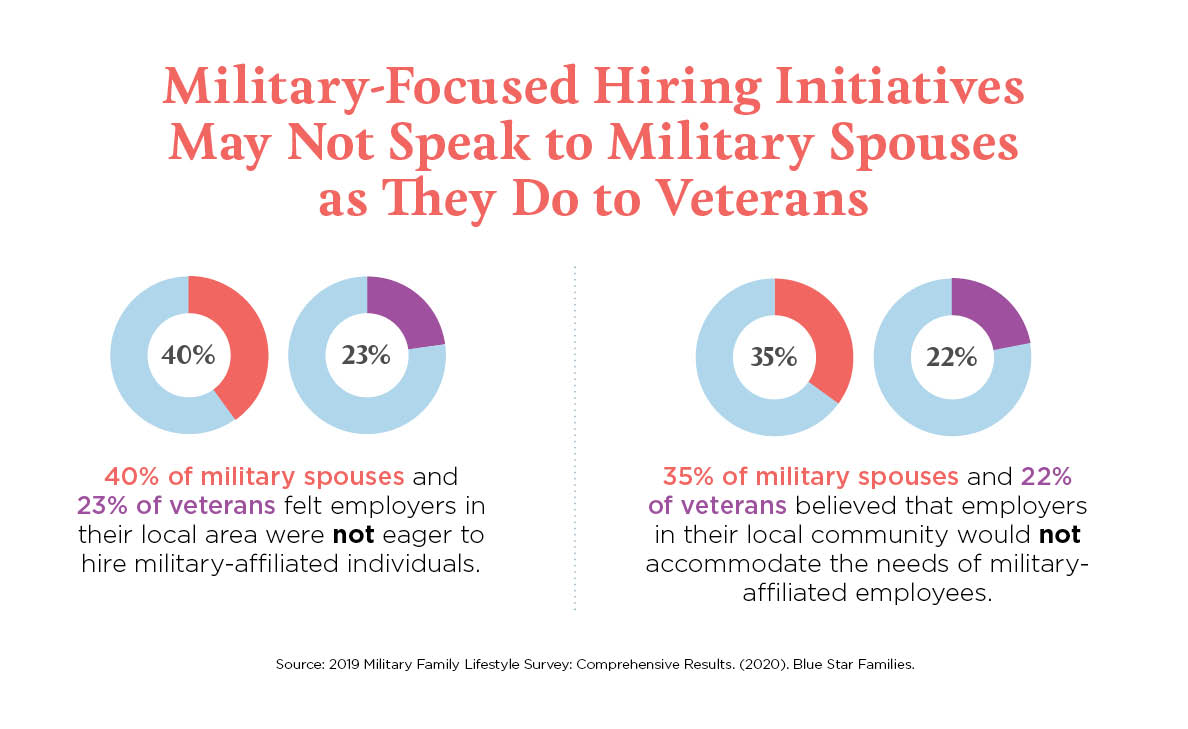 Military-focused hiring initiatives