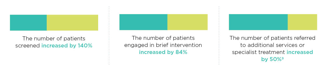 simulation designed to help providers screen patients for substance use and mental health disorders