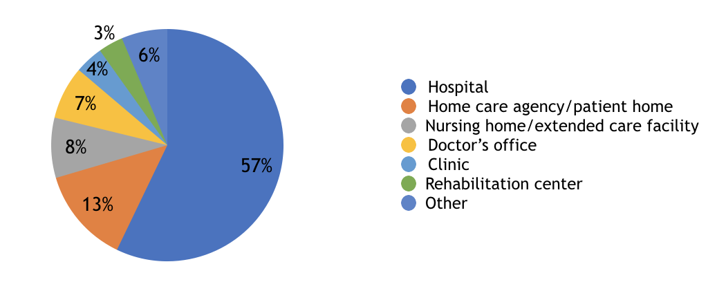 PCT-outlook-graph