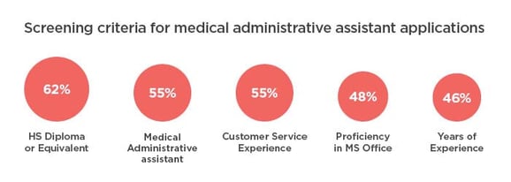 medical administrative assistant