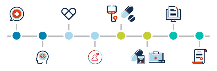 nha-timeline