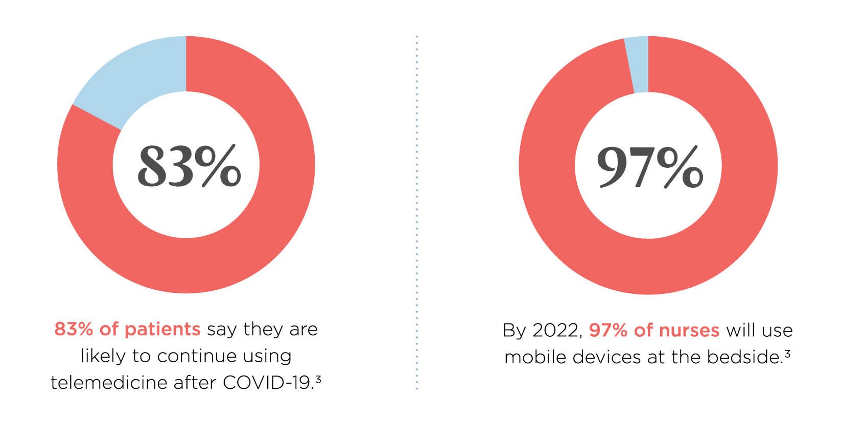 Surviving To Thriving: How A Pandemic Expanded Telehealth