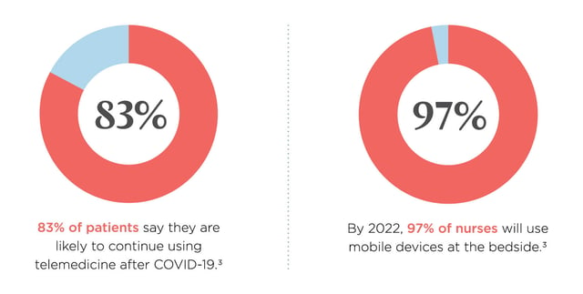 telehealth-stats1