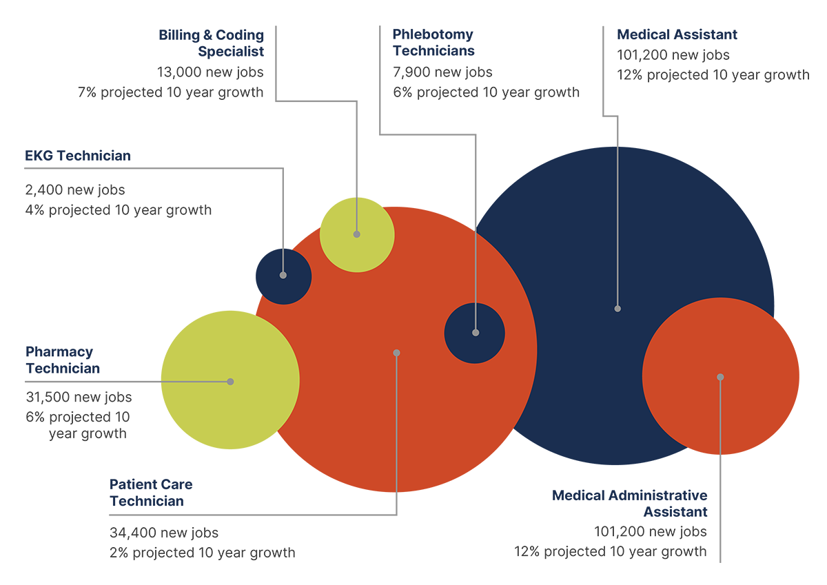 215-NHA-HS-Q126-industry-outlook-landing-page-mobile-stats