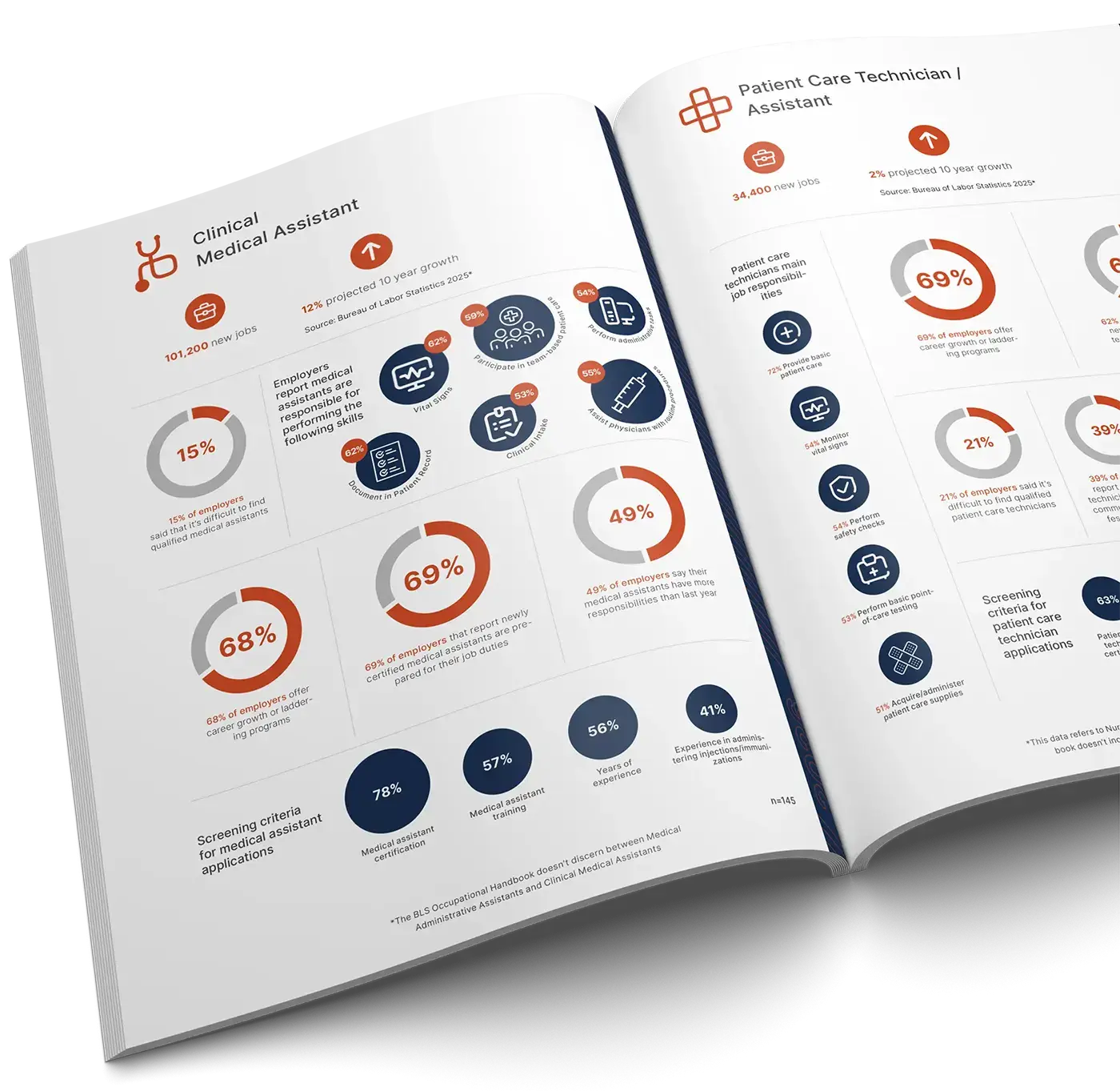 215-NHA-industry-outlook-landing-page-booklet-open-1