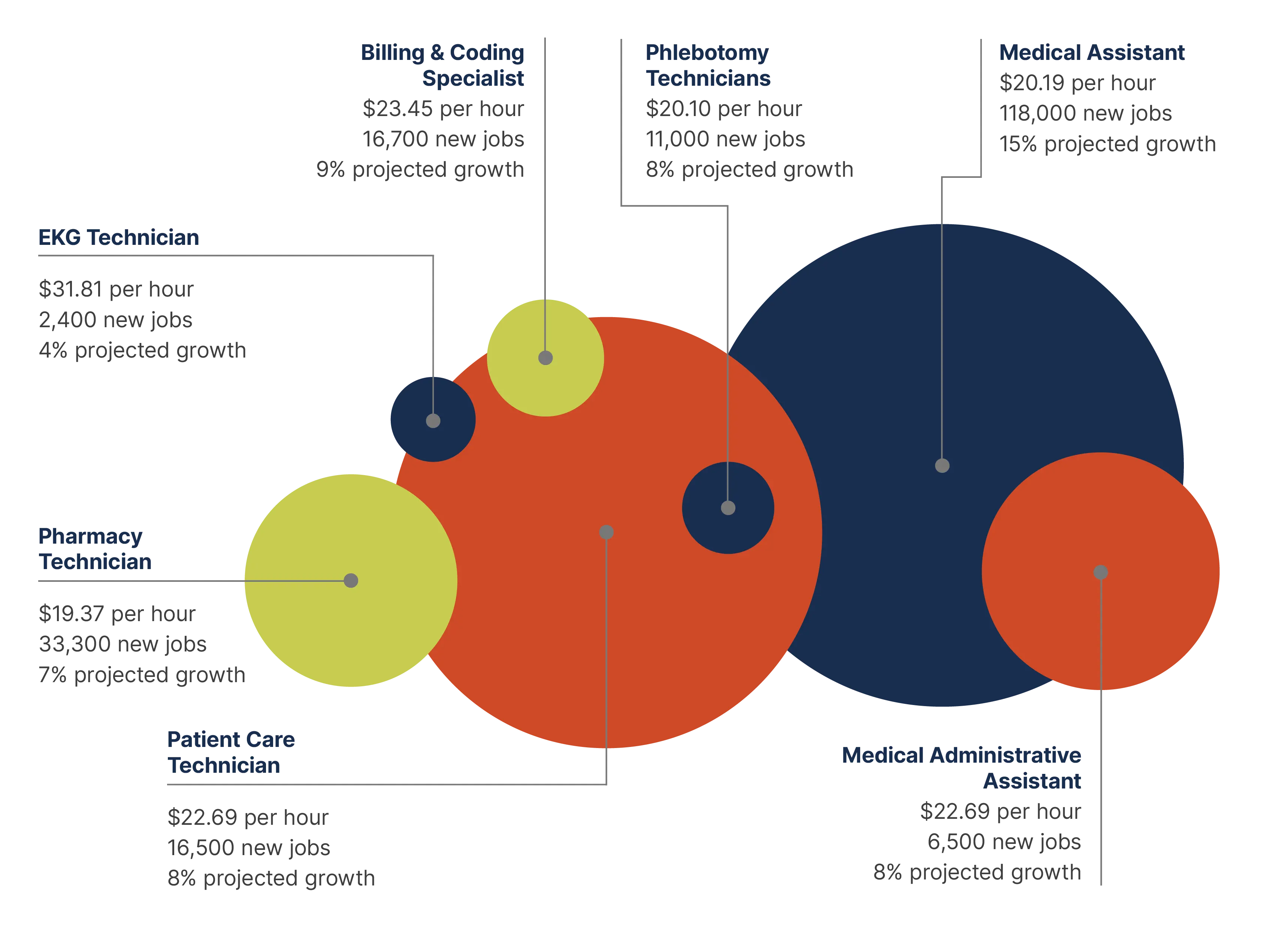 9-NHA-HS-Q125-industry-outlook-landing-page-mobile-stats